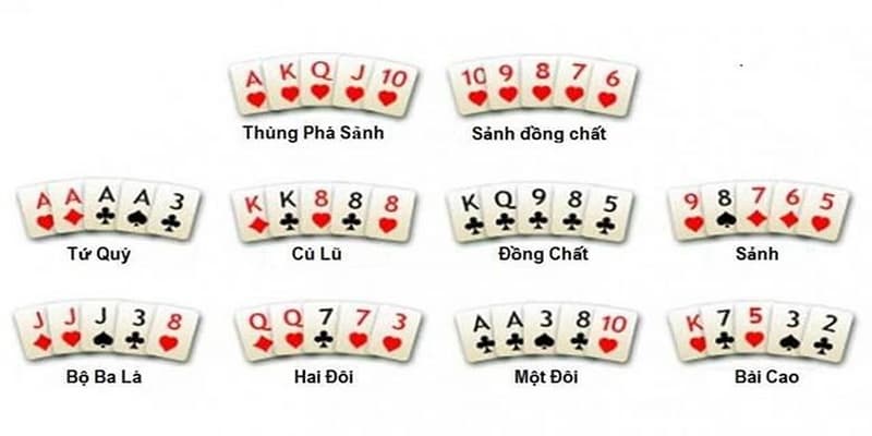 Thứ tự bài poker các bộ bài đặc biệt