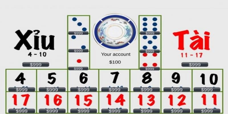 Cách chơi game tài xỉu Cách chơi game tài xỉu vì sao nên tìm hiểu?