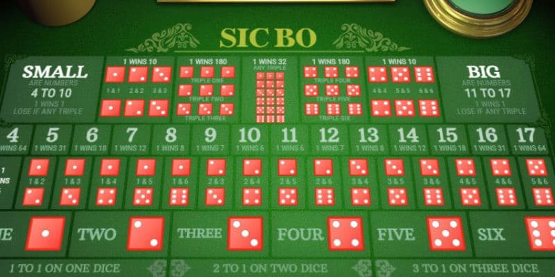 Những lưu ý khi áp dụng quy luật sicbo trong thực tế